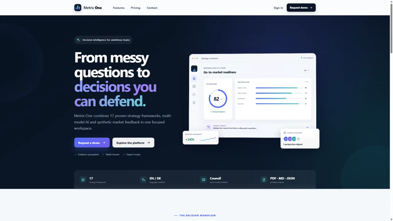 metrix_one – Mandantenfähige SaaS für KI-Strategie-Frameworks
