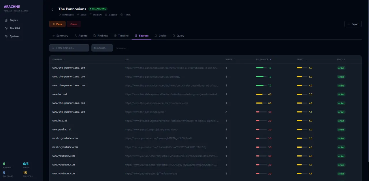 ARACHNE – Autonomous Research Agent Cluster with Hierarchical Navigation Engine
